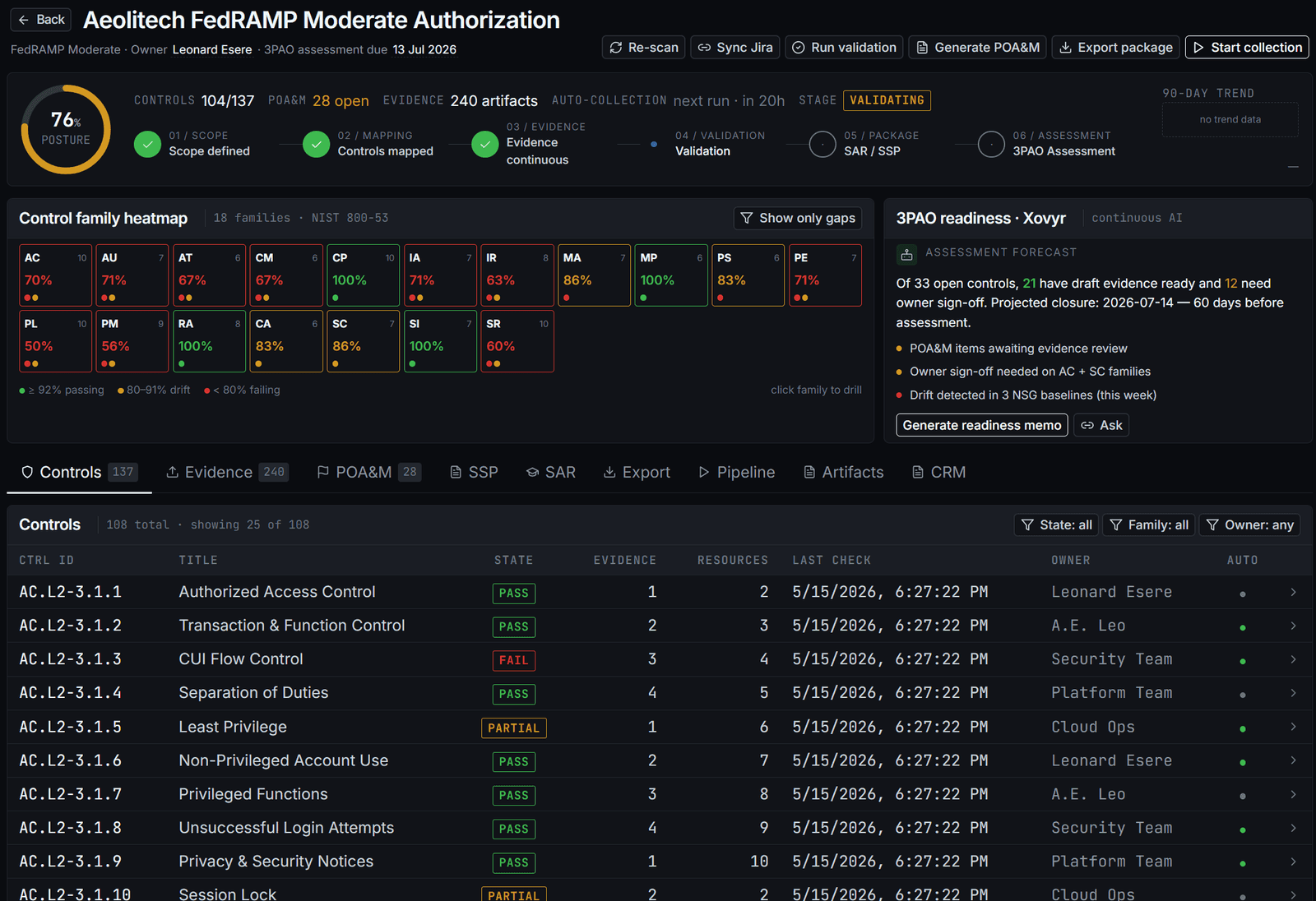 PolicyCortex ATO — FedRAMP Moderate authorization, 76% posture, 104/137 controls validated, 240 artifacts auto-collected, control family heatmap, 3PAO readiness, control-level evidence